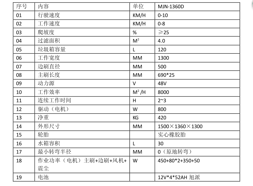 驾驶式扫地机MJN-1360D技术参数